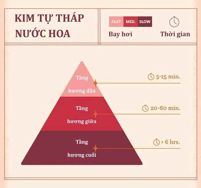 Xịt nước hoa đúng cách