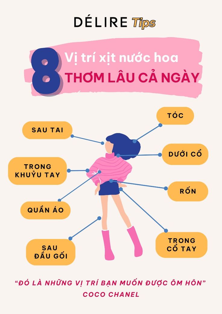 Cách Xịt Nước Hoa Đúng Cách